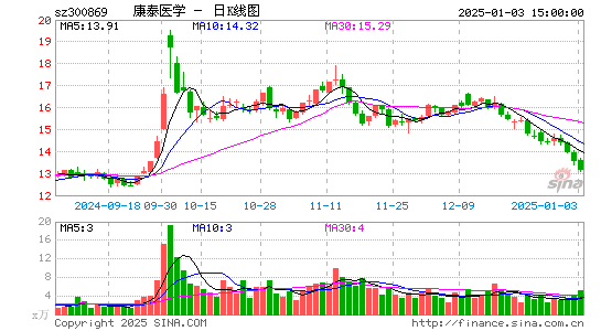 康泰医学