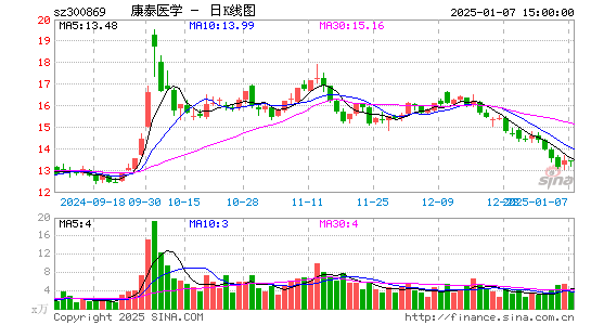 康泰医学