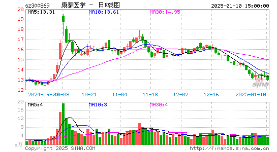 康泰医学