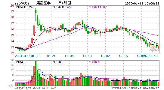 康泰医学