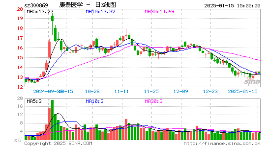 康泰医学