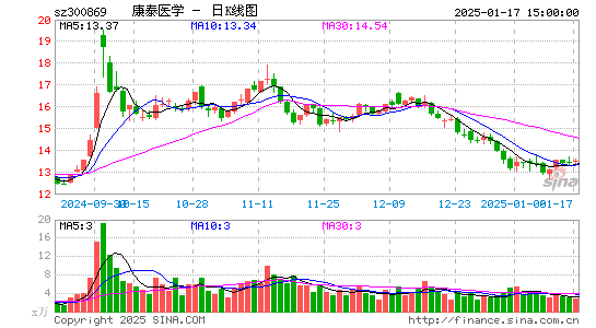 康泰医学