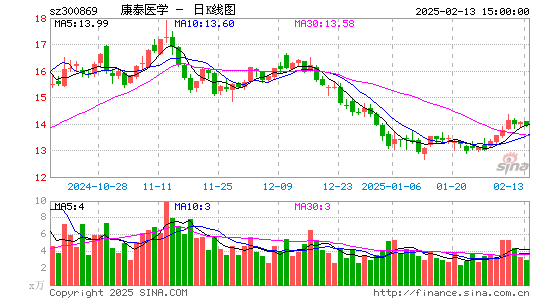 康泰医学