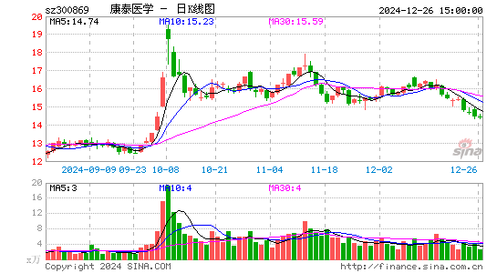 康泰医学