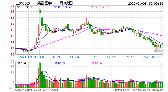 康泰医学