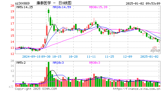 康泰医学