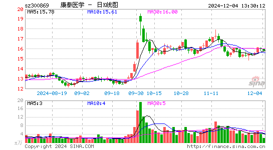 康泰医学