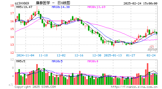 康泰医学