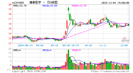 康泰医学