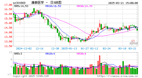 康泰医学