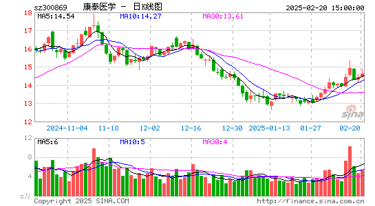 康泰医学