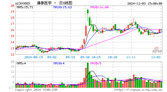 康泰医学