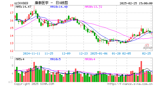 康泰医学