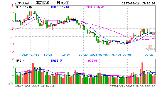 康泰医学