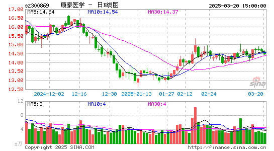 康泰医学