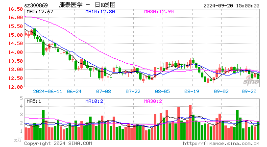 康泰医学