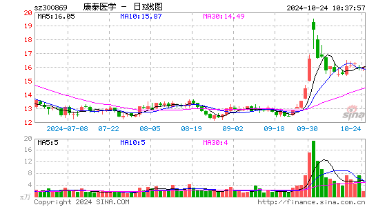 康泰医学