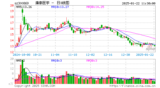 康泰医学