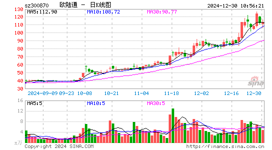 欧陆通