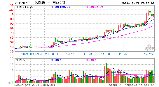 欧陆通