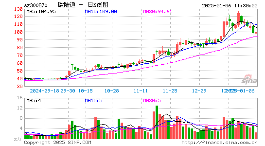 欧陆通