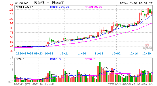 欧陆通