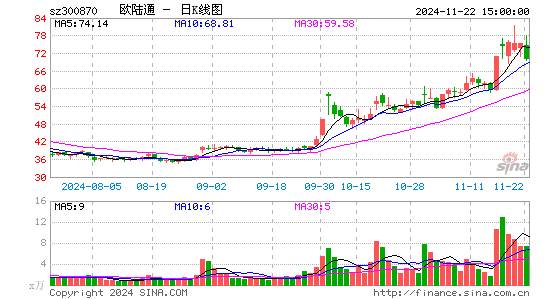 欧陆通