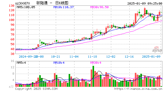 欧陆通