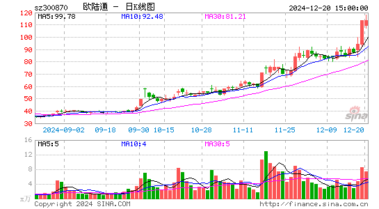 欧陆通