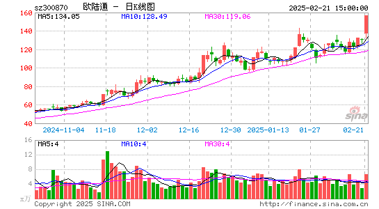 欧陆通