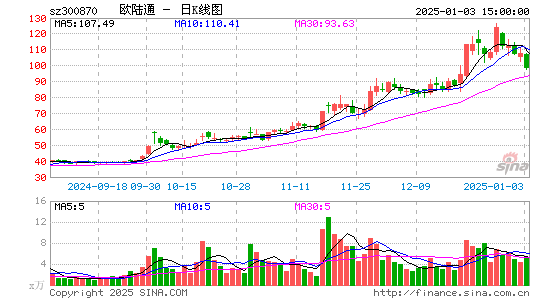 欧陆通