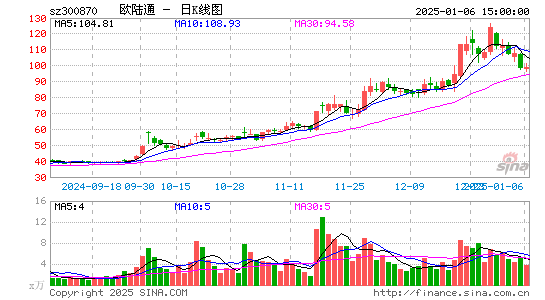 欧陆通