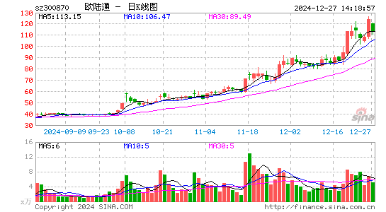 欧陆通