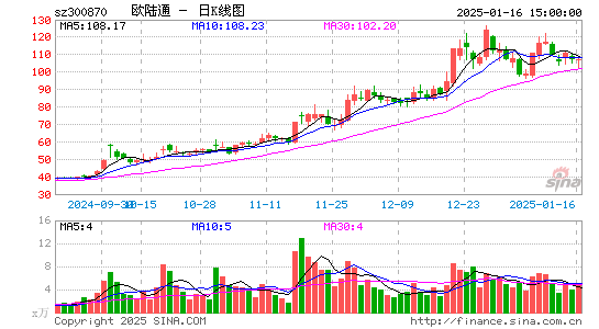 欧陆通