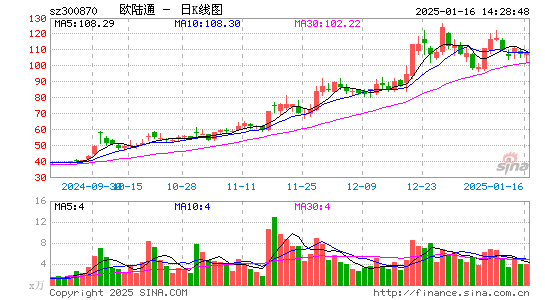 欧陆通