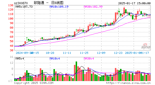 欧陆通