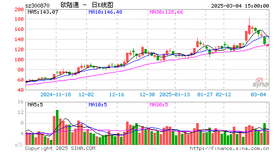 欧陆通