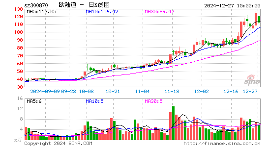 欧陆通