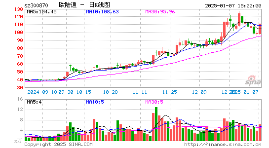 欧陆通