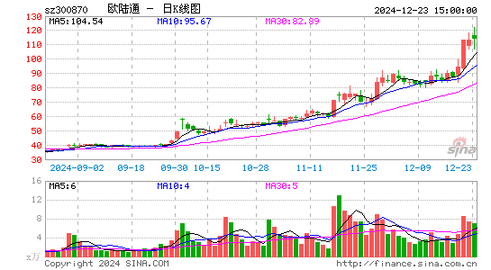 欧陆通