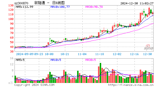 欧陆通