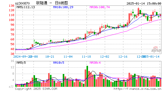 欧陆通