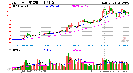 欧陆通