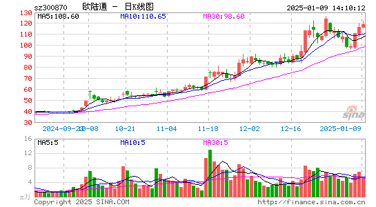 欧陆通