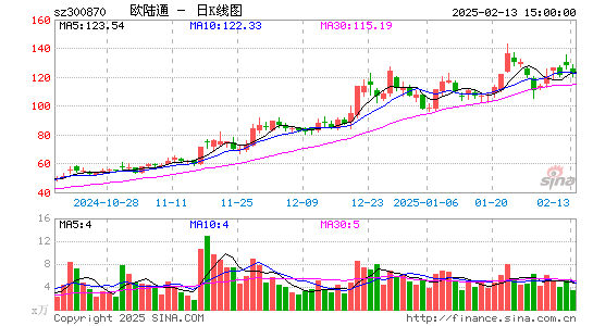 欧陆通