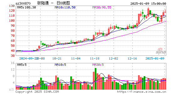 欧陆通