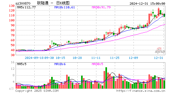 欧陆通