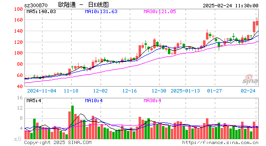 欧陆通