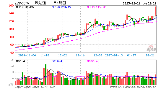 欧陆通