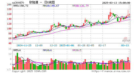 欧陆通